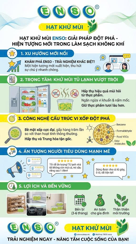 Bạn có đang chịu đựng mùi hôi khó chịu trong tủ lạnh hay ô tô mà dùng đủ mọi cách vẫn không hết? Dừng lại 30 giây để khám phá bí mật từ ENSO ngay