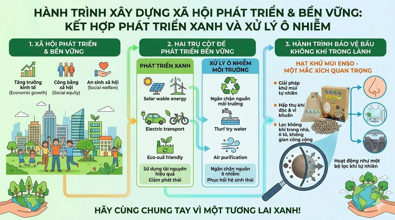 Bạn có đang chịu đựng mùi hôi khó chịu trong tủ lạnh hay ô tô mà dùng đủ mọi cách vẫn không hết? Dừng lại 30 giây để khá