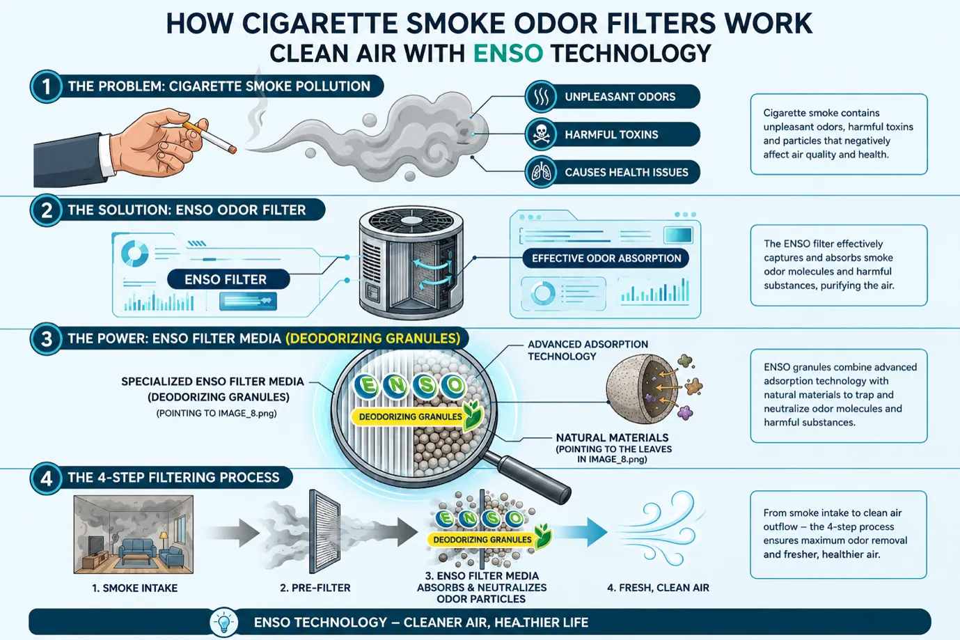 ODOR CONTROL & AIR POLLUTION MANAGEMENT SOLUTIONS FOR RESORTS, HOTELS & RESTAURANTS
